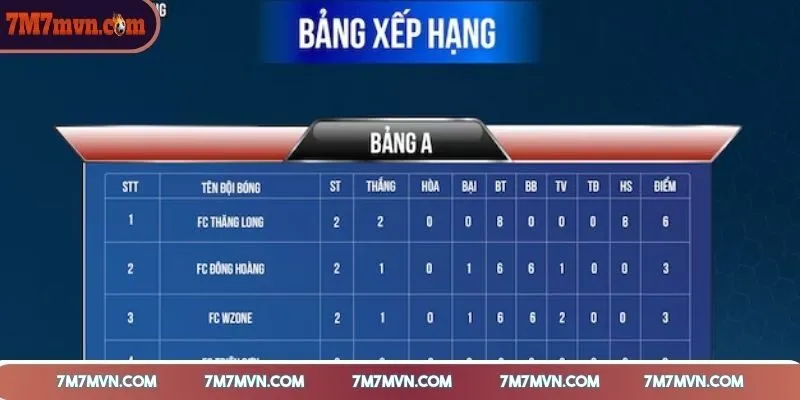 bang-xep-hang-7m-chi-tiet-tran-dau