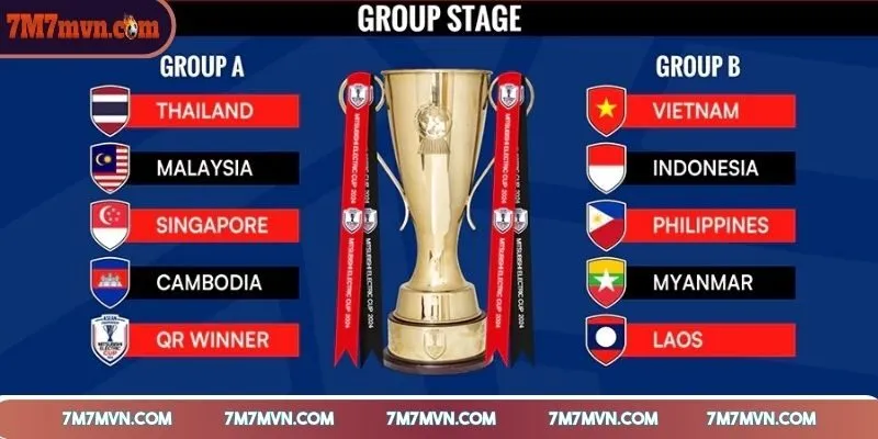 ca-cuoc-aff-cup-la-gi