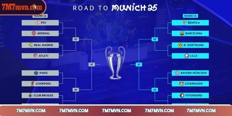 lich-thi-dau-bong-da-giai-dau-champions-league
